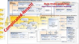 27
Multi-Model Idealization
(Agent Based Transportation Modeling)
 