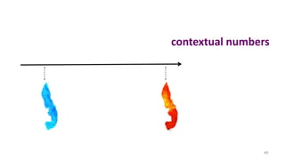 49
contextual numbers
 