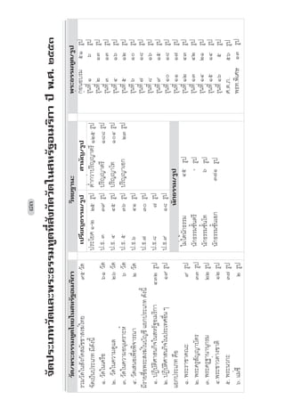 ½         ®ª¨‹·˜˜Í    Õ×    ÓØ      Ù     Á°„ ¡›­­¤   —µª—¹Š¬µ¦µ¤ „¦»ŠÁš¡²             ÓÖÔÕ               žž¦³Áš«Åš¥
Ú     ¡¦³¤®µ­·ŠÃ® ž»––Á¤Ã›
                        ½                  ªŠ­µ­µ¥     ÖÓ    ÔÓ      Ø     Á°„ ¡›         ¨µœœµ»          œœš»¦¸        ÓÖÔÕ               žž¦³Áš«Åš¥
ÒÑ    ¡¦³¤®µ­¤´¥ Á˜ž½Ã                 ÁÊµ¤´Éœ    ×Ñ    ÕÑ      ×     Á°„ ¡›0$    ®œ°Š¡´Š¨µ—        ´¥œµš         ÓÖÔÔ               žž¦³Áš«Åš¥
 