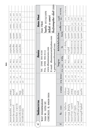 7KH RXQFLO RI 7KDL %KLNNKXV LQ WKH 86$
             †•²ƒ¥¥£ƒ´¥™·¥¸ƒ«´
                         Ê
         ¬£³ŒŒ´¬‰ˆÎÆ™¤Å›¬­¥³’¯Â£¥¶ƒ´

                  ¥²š´›™·¥¸ƒ«´
                          Ê
        ±}º§“˜¥y­ˆŸ–±‰¸}“˜¥“­‡§}§˜—½
  œ¦‰Ÿ˜¥±v˜§œ˜– §œ© §˜ v˜­|±Œ“– §Žy˜
              †•²ƒ¥¥£ƒ´¥™·¥¸ƒ«´
                          Ê
±}º§˜¥y­ˆŸ–±‰¸}“˜¥– §ª˜§}§˜—½        œ¦‰Ž¥Ÿ|y˜§–
±}º§˜¥y­ˆŸ–±‰¸}“˜¥– §˜¦–¦|yš§}§˜—½   œ¦‰§vŽº¨ •§žª±}˜©‚
“˜¥“˜ –œ©˜‚§ˆ                         œ¦‰—§ŽŽ§œ§
“˜¥“˜ –±œŒª                            œ¦‰µŠ˜–©Š˜œ©Œ—§˜§–
“˜¥“˜ –y­ˆ§•˜ˆ½                        œ¦‰‚§ˆ±œvœ¦Ž




                                                                   Ù 