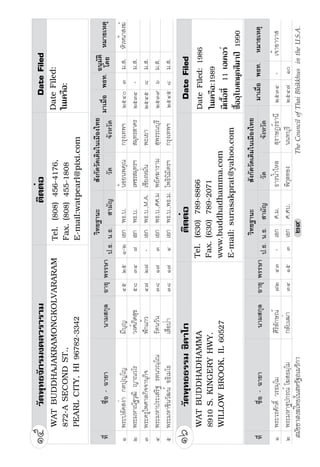 ­›Ê©¤‰´›                           —¶–—Ê¯




                                                                        7KH RXQFLO RI 7KDL %KLNNKXV LQ WKH 86$
                            ¢§´§¶Žœ§§¥«¸Ä›¬ §±‹Ÿ§´œ¶³ §½Ÿ›¹Ì Ö
                            «µ˜È›¦©±®Å±‹ÄŒ©¸®
                            9JQ 
 
                            +F] 
 
                            *RFNQ FYYMFNQF%LRFNQHTR

                            ¢§´«¸Ä›¬œ§§¥…«¹ §±‹Ÿ§´œ¶³ §½Ÿ›¹Ì ×
                            «µ˜¢¼›œ¶¼®§—Ð £§¹¥±›Ð
                            9JQ 
 
                            +F] 
 
                            *RFNQ GZIIMFSZXTWS%MTYRFNQHTR
        ¬µ›³ƒ‰´›        ¢§´¥¯¶šµ˜ ±™¾šŒ¶§¹ Ä©†¶œ¸…¶§
Â§„´š¶ƒ´¥¬£³ŒŒ´¬‰ˆÎÆ™¤± «µ˜È›¦…§¼‹«±Ž¸‹™µ ˜¹¹
                        9JQ 
 
                        +F] 
 
                        *RFNQ XRZHM%QN[JHTR




                                                                     ÓÕ
                            ¢§´ˆ§½¬§¹«Ä›¬œ§§¥ˆ¼— §±‹Ä©†¶œ¸…¶§ §½Ÿ›¹Ì Õ
                                       ¸
                            «µ˜®¼›œ¶«¶® §¸Ä«±§ÐÈ˜Ð
                            9JQ 
 
                            +F] 
 
                            *RFNQ FYDXZIIMF[FXF%^FMTTHTR
                            ¢§´ˆ§½Æ®¤—¬¶®«¸Ä›¬ §±‹Ä©†¶œ¸…¶§ §½Ÿ›¹Ì Ö
                            «µ˜¢¼›œ¥‹ˆ©¸¥™ ¸«Ä¥Ë…¸Æ…
                                           ¸
                            9JQ 
 
                            +F] 
 
                            *RFNQ FYSNRNY%^FMTTHTR
                                                                        Ÿ–¦§Ÿ|{½µŒ—´ŽŸ ˜¦…¢±–˜©v§




                            ¢§´«¸Ä›¬«¸®›œ¸ˆ— §±‹Ä©†¶œ¸…¶§ §½Ÿ›¹Ì ×
                                        ¼ ¼
                            «µ˜Ÿ¶…Í· ±Ä¥§¸…¶ Æ±È²Æ±
                            9JQ 
 
                            +F] 
 
                            *RFNQ FYTMNT%LRFNQHTR
                            ÓÕ
 