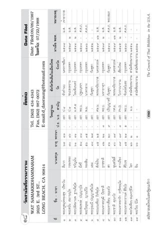 ¬˜´›™·¥´Œƒ´¥™·¬µ†³
      Ê       Ê




                                                              7KH RXQFLO RI 7KDL %KLNNKXV LQ WKH 86$
       ­›Ê©¤‰´›                        —¶–—Ê¯
 ¬˜´›Â¯ƒ¯³†¥¥´Œ™»—Æ™¤    7T^FQ 9MFN *RGFXX^
    • ƒ¥º‰©¯Œ¶‰—³›        NXHTSXNS [J 3 8ZNYJ 
     ¬­¥³’¯Â£¥¶ƒ´        FXMNSLYTS )( 
                         9JQ 
 
                         +F] 
 
                         YMFNJRGIHTWL
                         *RFNQ YMFNXS%YMFNJRGIHTWL

                         7T^FQ 9MFN (TSXZQFYJ,JSJWFQ
    ¬˜´›ƒ‰¬º§Å­Ê         *FXY  SI 8Y
    • ›†¥›¶©¤¯¥Î†        3J TWP 3 
                         9JQ 
  
                         +F] 
 
                         *RFNQ YMFNS^HL%FTQHTR




                                                              Ó×
                         7T^FQ 9MFN (TSXZQFYJ,JSJWFQ
    ¬˜´›ƒ‰¬º§Å­Ê         3 7ZXM 8Y
     • ›†¥Œ¶†´Äƒ         (MNHFLT .1 
                         9JQ 
 
                         +F] 
 
                         YMFNHMNHFLTSJY
                         *RFNQ YMFNHMNHFLT%FRJWNYJHMSJY

                         7T^FQ 9MFN (TSXZQFYJ,JSJWFQ
    ¬˜´›ƒ‰¬º§Å­Ê         3 1FWHMRTSY 'Q[I SI +QTTW
  • ›†¥§¯¬ Ã¯‰ÂŠ§¶¬      1TX SLJQJX ( 
                         9JQ 
 
                                                              Ÿ–¦§Ÿ|{½µŒ—´ŽŸ ˜¦…¢±–˜©v§




                         +F] 
 
                         YMFNQFSJY
                         *RFNQ YMFNQF%RNSIXUWNSLHTR



                        Ó×
 