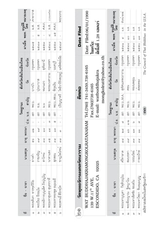 Ó           ©³–Æ™¤§¯¬Ã¯‰ÂŠ§¶¬                                                  —¶——Ê¯                                    'DWH )LOHG
      :$7 7+$, 2) /26 $1*(/(6                               7HO  