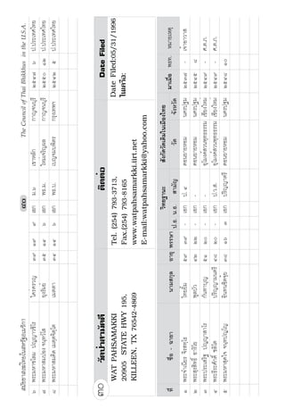 ÓÚ
ÒÕ    ¡¦³¤®µÁ‹¦· “µœª”½•Ãœ           ‹´œš¦Í‹¦·Š      ÕÑ    ÒÚ Ù Á°„ ¡›°¤ °œŠ‡µ¦µ¤                    „¦»ŠÁš¡²       ÓÖÕÙ Ú ¤­
ÒÖ    ¡¦³¤®µª·¼¨¥Í ª·ž»Ã¨            ¤¸­»…           ÕÖ    ÒÚ Ô Á°„ ¤Ô        ­»ª¦¦–£¼¤·                 ­»¡¦¦–»¦¸     ÓÖÖÑ  ¤­
Ò×    ¡¦³¤®µš¦Š´¥ ›ª½Ã¥            ¡¦¤‹µ—          ÔÚ    ÒÙ × Á°„ ¡›%$ š°Š›¦¦¤µ˜·                „¦»ŠÁš¡²       ÓÖÕÕ Ø ¤­
ÒØ    ¡¦³Å¥µ ž¦·ž–Ã–  » ½            ž¦·¼¦–³        ÖØ    ÒØ  Á°„ žª­       ¨´Š„µ                      ­¤»š¦­Š‡¦µ¤    ÓÖÕÕ Ù ¤­
ÒÙ    ¡¦³¤®µ—»­·˜ µ–£¼­·Ã˜           Â­ªŠªŠ‡Í         ÔÙ   Ò× Ú Á°„ °¤        ®´ª¨¶Ã¡Š                   „¦»ŠÁš¡²       ÓÖÕÚ Ú ¤­
ÒÚ    ¡¦³–´“¡Š¬Í ž½µª·Ã¦           Œ¨µ—Â®¨¤        ÔÕ    ÒÔ  Á°„ ¡›      ®Êª¥…Êµª„É¶                ¡³Á¥µ          ÓÖÖÑ ÒÓ ¤­
ÓÑ    ­¤«´„—·Í »˜·œ½›Ã¦              š°Šž¦³­µš        ÔÑ   Ú ÒÓ Á°„ ¡›      ¡¦³Á˜»¡œ²                 „¦»ŠÁš¡²       ÓÖÖÒ ÒÓ ¤­
ÓÒ    ¡¦³ž’·µ Á…¤Ã„                 œ·¨Ã°£µ         ÔÒ    Ø    Á°„ ««      ¡¦³Á˜»¡œ²                 „¦»ŠÁš¡²       ÓÖÖÒ ÒÕ ¤­
ÓÓ    ¡¦³„°„·‹ ­˜·£š½Ã£              „­·„¦·œš¦Í       ×Ø   Ó       ¤       š¦Š›¦¦¤                    ¨»¦¸         ÓÖÖÔ    
ÓÔ    ¡¦³­¤´˜· œ¦»˜˜Ã¤ ½             ª´—‹·œ—µ         ÖÑ          ž¦·µ˜¦¸ Åš¥¨°­Â°ŠÁ‹¨·­                           ÓÖÖÓ        ¡¦³œª„³
ÓÕ    ¡¦³šª¸´¥ “·˜Á¤Ã›               ·—¤            ÓÙ          ž¦·µ˜¦¸ Åš¥¨°­Â°ŠÁ‹¨·­                           ÓÖÖÓ        ¡¦³œª„³

Ô            ©³–Æ™¤ƒ¥º‰©¯Œ¶‰—³› –··                                              —¶——Ê¯                                 'DWH )LOHG
      :$7 7+$, :$6+,1*721'                                    7HO  