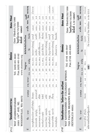 'DWH )LOHG
      9$-,5$'+$00$3$',3 7(03/(                                )D[  