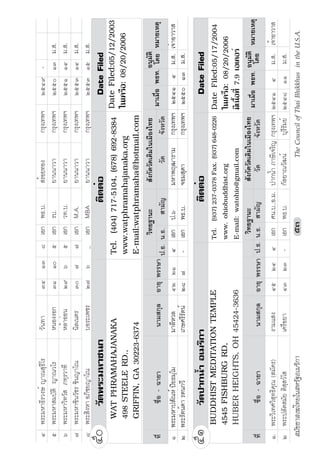 Áº°Å›­Š
                                  » ½     Ê        ØÚ ÖÙ       Ø     Á°„ ¡›¡›—   Á‹¤¡·˜¦         „¦»ŠÁš¡²     ÓÖÓÖ        ¤­ Á‹Êµ°µªµ­
Ó     ¡¦³¤®µž¦³­¡ Á˜›¤½Ã¤             Ÿ·ªÁ—      ×Ù ÕØ       Ö     Á°„              Á‹¤¡·˜¦         „¦»ŠÁš¡²     ÓÖÔÒ        ¤­
Ô     ¡¦³‡¦¼ž¨´—­»„‹ ­»‹˜Ã˜
                   ·    · ½            Á¡¸¥Š˜µ     Ö× ÔÕ             Á°„ ¡›        ­ªœ—°„             Á¸¥ŠÄ®¤É    ÓÖÔØ        ¤­
Õ     ¡¦³¤®µž¦³—·¬“Í µ–„·˜½˜·         Â‹É¤­»ª¦¦– ÖÔ ÔÒ        Ø     Á°„ «œ         Á‹¤¡·˜¦         „¦»ŠÁš¡²     ÓÖÕÕ   Ø     ¤­
Ö     ¡¦³‡¦¼ªœ¥›¦»žŸµ š¸ž›¤½Ã¤
             · ´                       ‹´œš¦Í‹·˜¦ ÖÒ ÔÑ        Õ     Á°„              žµ„œÊ¶ £µ¬¸Á‹¦· „¦»ŠÁš¡²       ÓÖÔ×        ¤­
×     ¡¦³¤®µ¨º°´¥ »˜·œ½›Ã¦           Ã£‡µ¡µœ·¥Í ÕÚ ÓÕ       Ô     Á°„ ¡›         Ášª¸ª¦µ˜·         „¦»ŠÁš¡²     ÓÖÕÚ   ÒÓ    ¤­
Ø     ¡¦³¤®µª·¥ Ã˜·žÃ
                 ´       » ½           »µ      ÕÔ ÓÒ       Õ       Á°„ ¡›       ­¦³Á¡¨Š            œ‡¦¦µ­¸¤µ   ÓÖÕÑ   Ô     ¤­
 Ÿ–¦§Ÿ|{½µŒ—´ŽŸ ˜¦…¢±–˜©v§                                          ÓÛ                           7KH RXQFLO RI 7KDL %KLNNKXV LQ WKH 86$
 