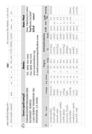 ÔÒ
Ú     ¡¦³¤®µ­»ª¦¦–¦´˜œÍ „œ½˜µ‹µÃ¦    Â­œ­»£µ       ÔÒ   ÒÑ     Ö     Á°„   ¡›       Á‹¤¡·˜¦      „¦»ŠÁš¡²       ÓÖÖÑ   ÒÔ   ¤­
ÒÑ    ¡¦³¤®µÃ‡ ­»ª¦¦–‹µ¦¸           ­¤¦§š›·Í      ÔÒ   ÒÒ     Ö     Á°„   ¡›       Á‹¤¡·˜¦      „¦»ŠÁš¡²       ÓÖÖÓ   ÒÔ   ¤­
ÒÒ    ¡¦³¤®µ°·œš¦ Ÿµ­»„ªµÃ­          ¤¸­µ          ÔÑ   Ú      ×     Á°„   ¡›       Á‹¤¡·˜¦      „¦»ŠÁš¡²       ÓÖÕÚ   ÒÓ   ¤­
ÒÓ    ¡¦³¤®µ¡¦´¥ ¥ª»”Ã•
                       ½             Å¥­»…        ÔÕ   ÒÓ     ×     Á°„   ¡›‡¤   Á‹¤¡·˜¦      „¦»ŠÁš¡²       ÓÖÖÓ   ÒÕ   ¤­
ÒÔ    ¡¦³ÁŒ¨·¤ ¥­ª–½Ã–               ¦°—Å›­Š       ÕÖ                                                                      




Ö             ©³–š³££´¥´£                                                        —¶——Ê¯                                'DWH )LOHG
      :$7 '+$00$5$0                                           7HO  