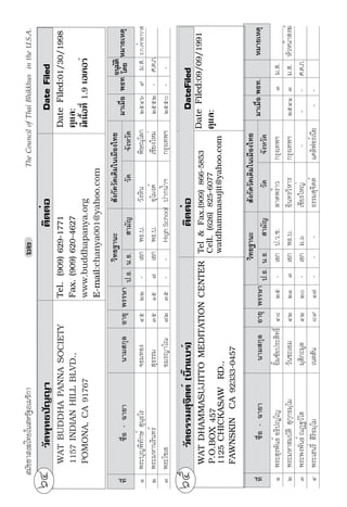 ÔÔ
Ø            ©³–£‰†§¥³—›´¥´£                                                —¶——Ê¯                               'DWH )LOHG
      :$7 021.2/5$7$1$5$0                                 7HO  