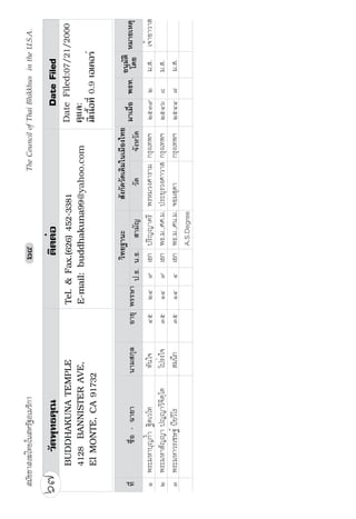 Å›Â†¥¹¯
                                                                                         £·Â›¹¯™·Ê  Â¯Â†¯¥Î
                                                                                             Ë
      %(5./( $                               (PDLO ZDWPRQJNRO#KRWPDLOFRP ¬¥Ë´‰¯ºÄœ¬˜ž»ƒ¬·£´ 
                                                                    ª·š¥“µœ³      ­´Š„´—ª´—Á—·¤ÄœÁ¤º°ŠÅš¥
š¸É           ºÉ°  Œµ¥µ             œµ¤­„»¨   °µ¥» ¡¦¦¬µ ž›                                                ¤µÁ¤ºÉ° ¡›š °œ»¤´˜· ®¤µ¥Á®˜»
                                                                                                                             Ã—¥
                                                                  œ› ­µ¤´            ª´—          ‹´Š®ª´—
                                                                                                                                   ž¦³›µœ
Ò     ¡¦³¤®µ¤œ´­ °¡½£µ‹µ¦­¤½žœ½Ãœ   ­»…­³°µ—    Ö× ÔÕ Ö           Á°„ ¡›     ­»ª¦¦–£¼¤·        ­»¡¦¦–»¦¸   ÓÖÔÑ         ¤­ ­Š‰Í
Ó     ¡¦³¤®µ­»¦¥µ °µ£­½­Ã¦
               ·                    Â‹É¤Ä­      ÕÔ ÓÔ ×           Á°„ ¡›     ­»š´«œÍÁš¡ªœµ¦µ¤ „¦»ŠÁš¡²      ÓÖÖÔ    B     «˜£
Ô     ¡¦³ª´¨¨£ Á„˜»›¤½Ã¤            Á„˜»¡¦¤¤µ   ÕÓ ÓÒ            Á°„ ¤×       Á­¤¸¥œœµ¦¸        „¦»ŠÁš¡²     ÓÖÕÙ    ÒÒ    ¤­
Õ     ¡¦³¤®µª·¦¡Š¬Í ž½µª·Ã¦     ¤³¡µ¦´¤£Í   ÔØ ÒÙ Ö           Á°„ ¡›¤     Ášª­»œš¦          „¦»ŠÁš¡²     ÓÖÖÔ    ÒÖ    «˜£
Ö     ¡¦³¤®µ¤µœ·˜ ¤µœ·Ã˜            ­„¨®¨Êµ     Ô× ÒÕ Ú           Á°„ 0$      °´ž­¦­ª¦¦‡Í       „¦»ŠÁš¡²     ÓÖÖÓ    ÒÕ    ¤­
×     ¡¦³ª»•¡Š¬Í „·˜˜ª–½Ã–
             ·      ½ ·             š°Š‹»œ
                                         É      ÔÒ Ú             Á°„ ¡›     ž“¤»˜¦°·­¦µ¦µ¤ „¦»ŠÁš¡²       ÓÖÖÓ    ÒÓ    ¤­

Ù            ©³–š¥¥£†º•´¥´£                                                —¶——Ê¯                               'DWH )LOHG
      :$7 '+$00$*81$5$0                                   7HO  