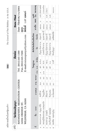 Å›Â†¥¹¯ 
      /$721 87                                     ZZZ                                            £·Â›¹¯™·Ê  Â¯Â†¯¥Î
                                                                                                               Ë
                                                          (PDLO LULWLUR#QHW]HURFRP
                                                                 ª·š¥“µœ³      ­´Š„´—ª´—Á—·¤ÄœÁ¤º°ŠÅš¥
š¸É          ºÉ°  Œµ¥µ             œµ¤­„»¨    °µ¥» ¡¦¦¬µ ž› œ›   ­µ¤´       ª´—       ‹´Š®ª´—    ¤µÁ¤º° ¡›š °œ»¤´˜· ®¤µ¥Á®˜»
                                                                                                             É       Ã—¥
Ò ¡¦³¤®µ°·­¦´˜œÍ °·­½­¦µÃ–         §š›·¦–      ÕÔ ÓÔ       Ø Á°„ «œ 0$ —µª—¹Š¬µ¦µ¤ „¦»ŠÁš¡²       ÓÖÔÓ       ¤­ Á‹Êµ°µªµ­
Ó ¡¦³¤®µÁ„¦¸¥ŠÅ„¦ „·˜˜£š½Ãš
                      ½ ·           ž’·Áªš      ÔÑ ÒÒ       × Á°„ ¡›       Ã‡„Á¨µ³        °¶œµ‹Á‹¦· ÓÖÖÑ ÒÔ ¤­
 