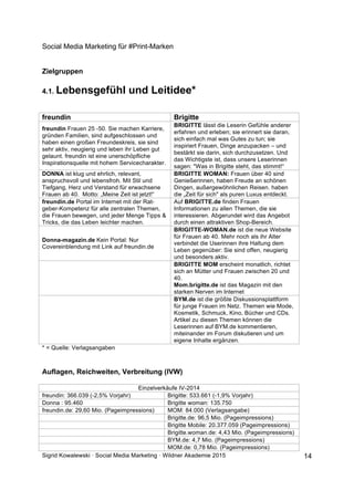 Social Media Marketing für #Print-Marken
Sigrid Kowalewski · Social Media Marketing · Wildner Akademie 2015 14
Zielgruppen
4.1. Lebensgefühl und Leitidee*
freundin Brigitte
freundin Frauen 25 -50. Sie machen Karriere,
gründen Familien, sind aufgeschlossen und
haben einen großen Freundeskreis, sie sind
sehr aktiv, neugierig und leben ihr Leben gut
gelaunt. freundin ist eine unerschöpfliche
Inspirationsquelle mit hohem Servicecharakter.
BRIGITTE lässt die Leserin Gefühle anderer
erfahren und erleben; sie erinnert sie daran,
sich einfach mal was Gutes zu tun; sie
inspiriert Frauen, Dinge anzupacken – und
bestärkt sie darin, sich durchzusetzen. Und
das Wichtigste ist, dass unsere Leserinnen
sagen: "Was in Brigitte steht, das stimmt!“
DONNA ist klug und ehrlich, relevant,
anspruchsvoll und lebensfroh. Mit Stil und
Tiefgang, Herz und Verstand für erwachsene
Frauen ab 40. Motto: „Meine Zeit ist jetzt!“
BRIGITTE WOMAN: Frauen über 40 sind
Genießerinnen, haben Freude an schönen
Dingen, außergewöhnlichen Reisen. haben
die „Zeit für sich" als puren Luxus entdeckt.
freundin.de Portal im Internet mit der Rat-
geber-Kompetenz für alle zentralen Themen,
die Frauen bewegen, und jeder Menge Tipps &
Tricks, die das Leben leichter machen.
Auf BRIGITTE.de finden Frauen
Informationen zu allen Themen, die sie
interessieren. Abgerundet wird das Angebot
durch einen attraktiven Shop-Bereich.
Donna-magazin.de Kein Portal: Nur
Covereinblendung mit Link auf freundin.de
BRIGITTE-WOMAN.de ist die neue Website
für Frauen ab 40. Mehr noch als ihr Alter
verbindet die Userinnen ihre Haltung dem
Leben gegenüber: Sie sind offen, neugierig
und besonders aktiv.
BRIGITTE MOM erscheint monatlich, richtet
sich an Mütter und Frauen zwischen 20 und
40.
Mom.brigitte.de ist das Magazin mit den
starken Nerven im Internet
BYM.de ist die größte Diskussionsplattform
für junge Frauen im Netz. Themen wie Mode,
Kosmetik, Schmuck, Kino, Bücher und CDs.
Artikel zu diesen Themen können die
Leserinnen auf BYM.de kommentieren,
miteinander im Forum diskutieren und um
eigene Inhalte ergänzen.
* = Quelle: Verlagsangaben
Auflagen, Reichweiten, Verbreitung (IVW)
Einzelverkäufe IV-2014
freundin: 366.039 (-2,5% Vorjahr) Brigitte: 533.661 (-1,9% Vorjahr)
Donna : 95.460 Brigitte woman: 135.750
freundin.de: 29,60 Mio. (Pageimpressions) MOM: 84.000 (Verlagsangabe)
Brigitte.de: 96,5 Mio. (Pageimpressions)
Brigitte Mobile: 20.377.059 (Pageimpressions)
Brigitte.woman.de: 4,43 Mio. (Pageimpressions)
BYM.de: 4,7 Mio. (Pageimpressions)
MOM.de: 0,78 Mio. (Pageimpressions)
 