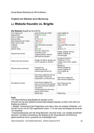 Social Media Marketing für #Print-Marken
Sigrid Kowalewski · Social Media Marketing · Wildner Akademie 2015 21
Vergleich der Websites durch Monitoring
6.2. Website freundin vs. Brigitte
Die Website (Zugriff am 8.4.2015)
Tool: Alexa.com www.freundin.de (1997) www.brigitte.de
Global Rank 67.097 (16,869) 6.033 (267)
Rank in Germany 3798 212
Bounce Rate 61,7% (1%) 59,2% (8%)
Daily Pageview per Visitor 1,98 (9,59) 3,28 (13,0)
Daily Time on Site 2,21 (2,0) 3.14 (10%)
Ladezeit Very slow 92% are faster Very slow 96% are faster
Linking in 946 4.620
Search Visits 46,3 (54) 39,3% (1,0)
Keyword der Suche
Freundin, Detox Kur,
Horoskop heute,
Tageshoroskop, Welche
Sternzeichen passen…
Brigitte, Brigitte Women,
Häkeln, Brigitte.de,
Hühnersuppe
Woher die User kommen
Google.de (48%), google.com
(3,2%), google.at, amazon
Google.de (39,2%),
Facebook (7,7%),
veeseo.com (2,3%), ligatus
(2,1%)
Was die User anschauen
Freundin.de,
wellfit.freundin.de,
trendlounge.freundin.de
Brigitte.de,
bfreinds.brigitte.de,
women.brigitte.de,
mom.brigitte.de,
Foren
Die Marken-Familie
http://www.wellfit.freundin.de
(ehemaliger Printtitel als
Subdomain von freundin.de)
www.donna-magazin.de
(wird auf freundin.de geleitet):
http://www.freundin.de/leben-
neu-donna-
inhaltsverzeichnis-die-neue-
donna-234913.html
http://mom.brigitte.de/
http://woman.brigitte.de/
http://www.bym.de/
Alexa: 48.259!
Mobile App Mobile App
Fazit
• Im Alexa-Ranking liegt Brigitte.de deutlich vorne.
Freundin.de hat eine größere prozentuelle Steigerungsrate, ist aber noch weit von
Brigitte.de entfernt.
• „Brigitte“ verzeichnet mehr Pageviews und mehr Links von anderen Websites, und
hat ein Forum mit 40 TSD registrierten Usern. 7,7% der User bei Brigitte.de kommen
von facebook.
• Interessanterweise sind die Shop-Bereiche „freundin shop“ und „brigitte shopfinder“
identisch, da Native Advertising. Bei Brigitte ist der Shop-Bereich als Werbung
gekennzeichnet durch „powered von tracedelight.com“
 