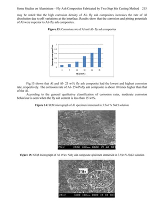 Some Studies on Aluminium – Fly Ash Composites Fabricated by Two Step Stir Casting Method 215
may be noted that the high corrosion density of Al- fly ash composites increases the rate of Al
dissolution due to pH variations at the interface. Results show that the corrosion and pitting potentials
of Al were superior to Al- fly ash composites.
Figure.13: Corrosion rate of Al and Al- fly ash composites

Fig.13 shows that Al and Al- 25 wt% fly ash composite had the lowest and highest corrosion
rate, respectively. The corrosion rate of Al- 25wt%fly ash composite is about 10 times higher than that
of the Al.
According to the general qualitative classification of corrosion rates, moderate corrosion
behaviour is seen when the fly ash content is less than 15 wt%.
Figure 14: SEM micrograph of Al specimen immersed in 3.5wt % NaCl solution

Figure 15: SEM micrograph of Al-15wt. %fly ash composite specimen immersed in 3.5wt % NaCl solution

 