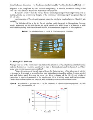 Some Studies on Aluminium – Fly Ash Composites Fabricated by Two Step Stir Casting Method 211
properties of the composites by solid solution strengthening. In addition, mechanical stirring in the
semi solid state enhances the uniform distribution between them.
It was also observed from the Table.2 that the trend of declining mechanical properties such as
hardness, tensile and compressive strengths of the composites with increasing fly ash content beyond
15 – 20 wt%.
Agglomeration of fly ash particles could reduce the interfacial bonding between Al and fly ash
particles.
The diffusion of Mg at the Al- fly ash interface could also result in Mg depletion from the
matrix, accounting for the reduction of the Mg2Si particle size which leads to a decrease in solid
solution strengthening. Hence results in the decline in the mechanical properties of the composites.
Figure7: Few tested specimens (A: Wear; B: Tensile strength; C: Hardness)

7.2. Sliding Wear Behaviour
Average wear loss of the composites were examined as a function of fly ash particle content at various
load and sliding speed conditions against carbon steel as illustrated graphically in Figures. 8 and 9.Few
tested wear pin specimens are shown in Fig.7.
Wear, the progressive loss of material from the sliding surfaces of the elements of a tribosystem can be determined in terms of weight loss. Material properties of the sliding elements, applied
load and sliding speed determine the wear rate. Wear resistance of the Al- fly ash reinforced
composites is increased compared to the unreinforced Al at all sliding speed and load conditions.
Drastic decrease in wear loss was observed with the incorporation of reinforcement content.
Figure 8: Wear loss of Al specimen and Al –fly ash composites as a function of sliding speeds 0.5 m/s and
1m/s at constant load 5N

 