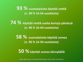93 % suomalaisista käyttää nettiä
(n. 99 % 16-54-vuotiaista)
74 % käyttää nettiä useita kertoja päivässä
(n. 90 % 16-44-vu...