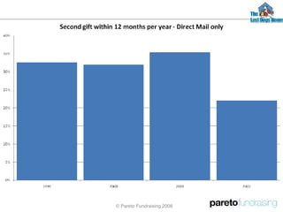 © Pareto Fundraising 2008