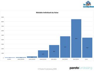 © Pareto Fundraising 2008