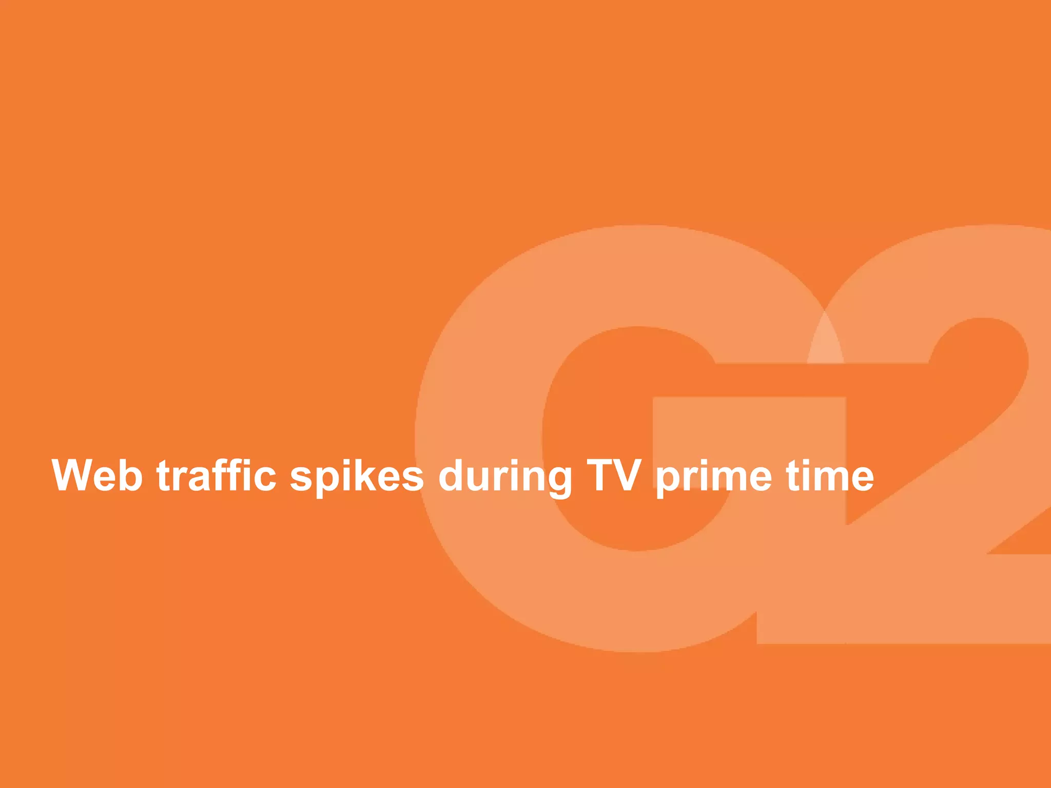 Web traffic spikes during TV prime time 