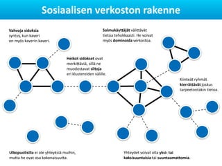 Sosiaalisen verkoston rakenne
Heikot sidokset ovat
merkittäviä, sillä ne
muodostavat siltoja
eri klustereiden välille.
Sol...