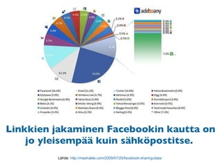 Linkkien jakaminen Facebookin kautta on jo yleisempää kuin sähköpostitse.  Lähde:  http://mashable.com/2009/07/20/facebook...