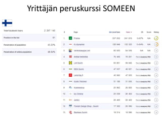 Yrittäjän peruskurssi SOMEEN
 