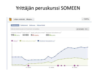 Yrittäjän peruskurssi SOMEEN
 