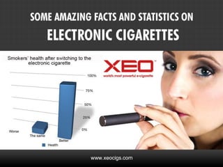 Amazing Facts About E-cigarette Industry
