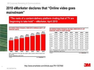 3M CONFIDENTIAL2010 eMarketer declares that “Online video goes mainstream” “The roots of a content-delivery platform rivaling that of TV are beginning to take hold” – eMarketer, April 2010http://www.emarketer.com/Article.aspx?R=1007664