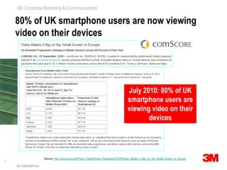 80% of UK smartphone users are now viewing video on their devices3M CONFIDENTIALJuly 2010: 80% of UK smartphone users are viewing video on their devicesSource: http://comscore.com/Press_Events/Press_Releases/2010/9/Video_Makes_it_Big_on_the_Small_Screen_in_Europe