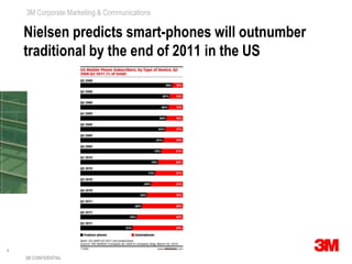 Nielsen predicts smart-phones will outnumber traditional by the end of 2011 in the US3M CONFIDENTIAL