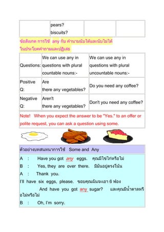 pears?
biscuits?
any
Questions:
We can use any in
questions with plural
countable nouns:-
We can use any in
questions with plural
uncountable nouns:-
Positive
Q:
Are
there any vegetables?
Do you need any coffee?
Negative
Q:
Aren't
there any vegetables?
Don't you need any coffee?
Note! When you expect the answer to be "Yes." to an offer or
polite request, you can ask a question using some.
Some and Any
A : Have you got any eggs.
B : Yes, they are over there.
A : Thank you.
I’ll have six eggs, please. 6
And have you got any sugar?
B : Oh, I’m sorry.
 