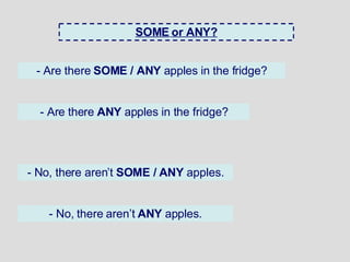 SOME   or ANY? - Are there  SOME / ANY  apples in the fridge? - No, there aren’t  SOME / ANY  apples. - Are there  ANY  apples in the fridge? - No, there aren’t  ANY  apples. 