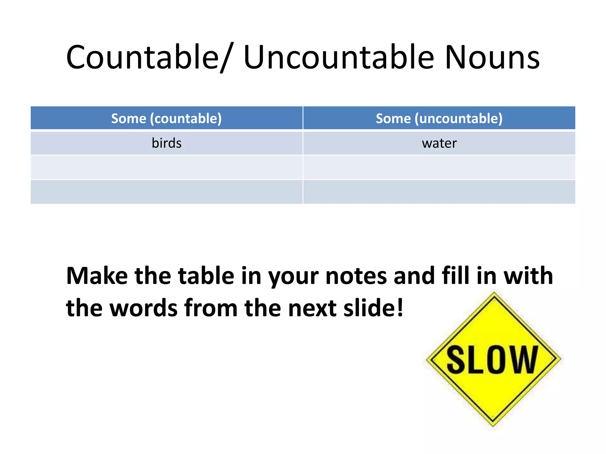 Countable/ Uncountable Nouns
    Some (countable)        Some (uncountable)
         birds                    water




Make the table in your notes and fill in with
the words from the next slide!
 