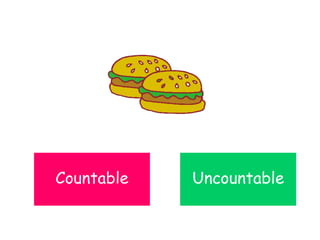Countable Uncountable
 