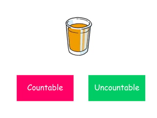 Countable Uncountable
 