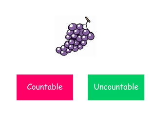 Countable Uncountable
 