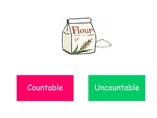 Countable Uncountable
 