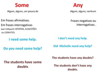 Some                                 Any
     Algum, alguns, um pouco de                Algum, alguns, nenhum


Em frases afirmativas.                         Frases negativas ou
Em frases interrogativas                           interrogativas .
que indiquem OFERTAS, SUGESTÕES
ou CONVITES.

      I need some help.               I don’t need any help.

                                   Did Michelle need any help?
  Do you need some help?

                                  The students have any doubts?
  The students have some
          doubts                   The students don’t have any
                                            doubts.
 
