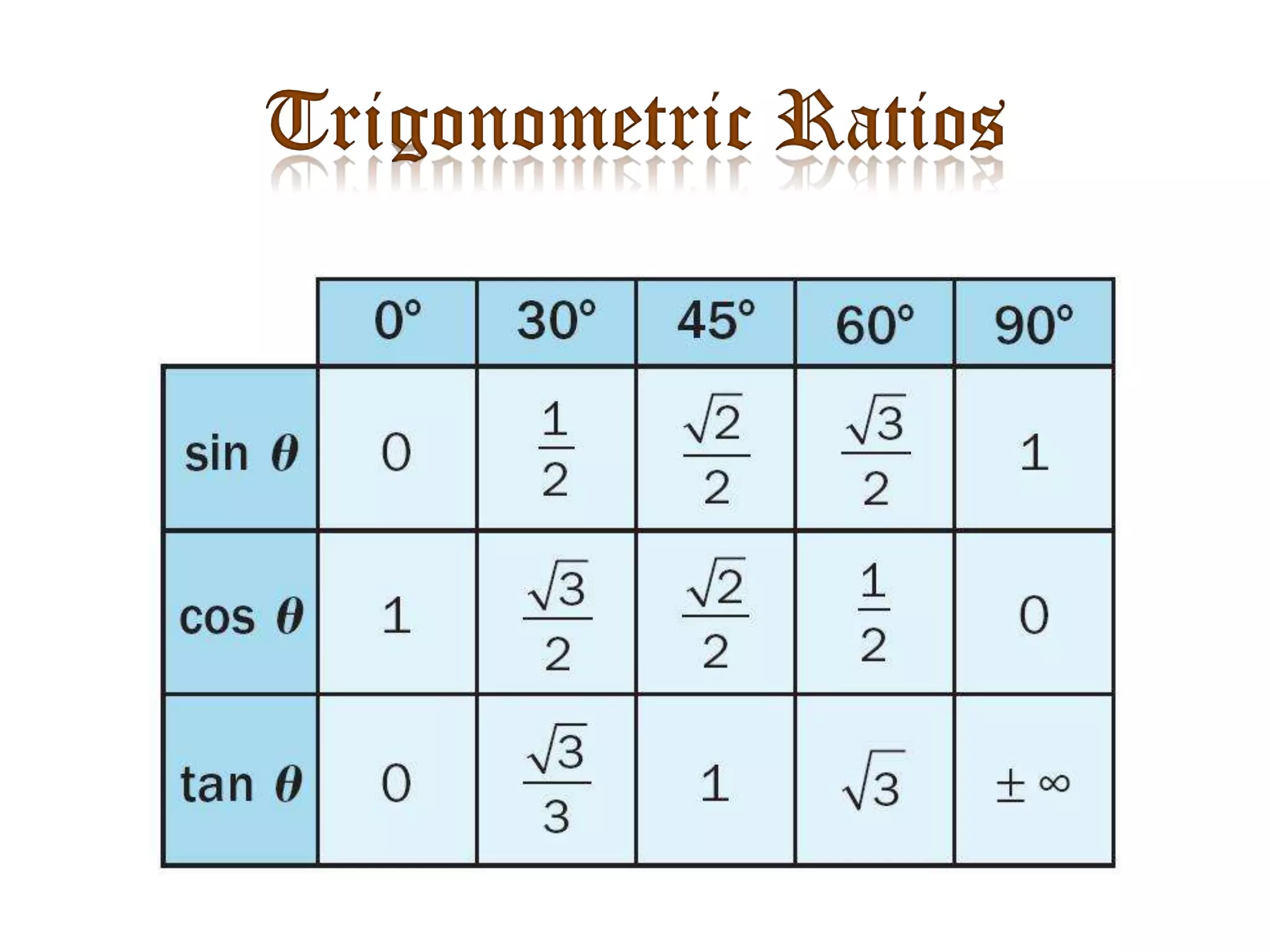 Trigonometric Ratios

 