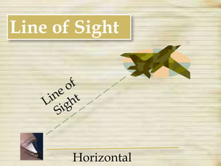 Line of Sight 
Horizontal 
 