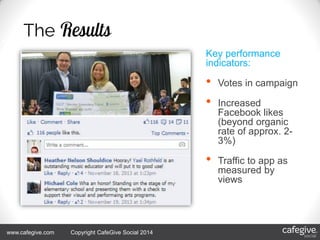 4/18/2014 164/18/2014 16www.cafegive.com Copyright CafeGive Social 2014
Key performance
indicators:
• Votes in campaign
• Increased
Facebook likes
(beyond organic
rate of approx. 2-
3%)
• Traffic to app as
measured by
views
 