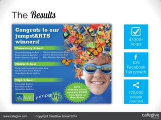 4/18/2014 174/18/2014 17www.cafegive.com Copyright CafeGive Social 2014
 