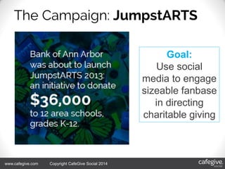 4/18/2014 54/18/2014 5www.cafegive.com Copyright CafeGive Social 2014
Goal:
Use social
media to engage
sizeable fanbase
in directing
charitable giving
 