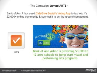 4/18/2014 64/18/2014 6www.cafegive.com Copyright CafeGive Social 2014
Bank of Ann Arbor used CafeGive Social’s Voting App to tap into it’s
22,000+ online community & connect it to on-the-ground component.
 