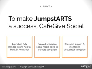 4/18/2014 84/18/2014 8www.cafegive.com Copyright CafeGive Social 2014
Launched fully
branded Voting App for
Bank of Ann Arbor
Created shareable
social media posts to
promote campaign
Provided support &
monitoring
throughout campaign
 