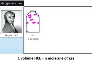 1 volume HCL = n molecule of gas
 