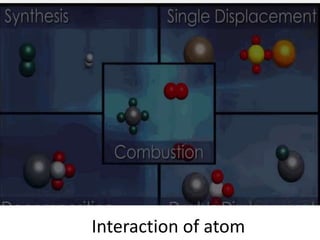 Interaction of atom
 