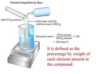 It is defined as the
percentage by weight of
each element present in
the compound.
 