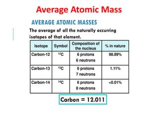 Average Atomic Mass
 