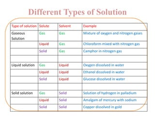 Some basic concepts in industrial chemistry | PPT